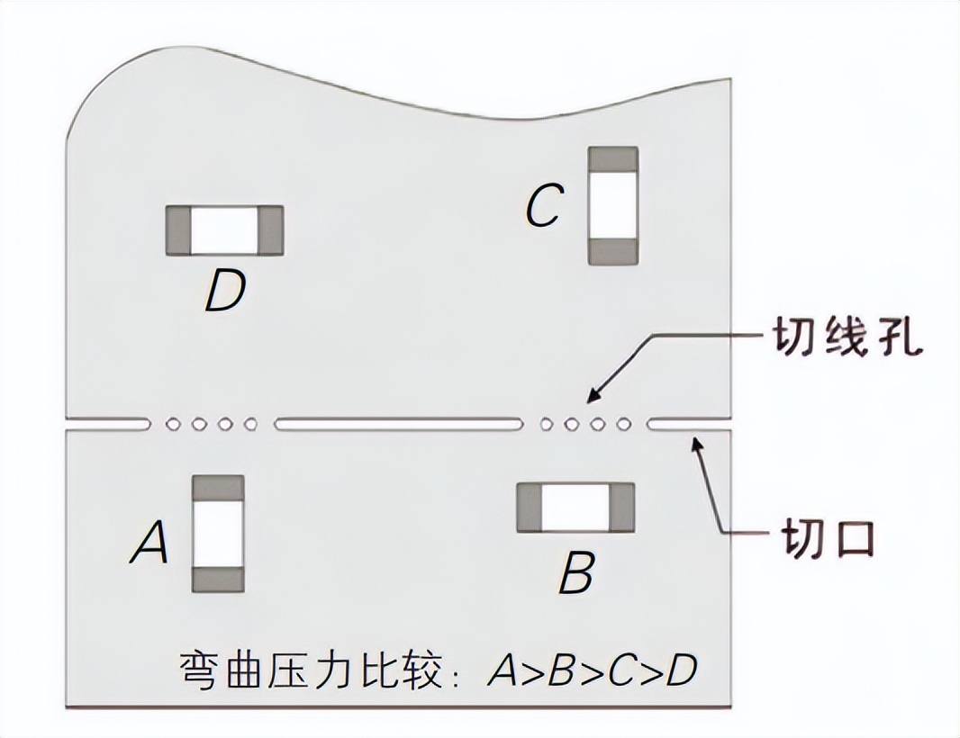 mlcc电容失效分析,mlcc贴片电容容量下降