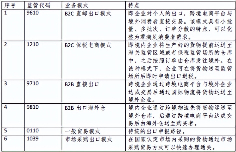 跨境电商一般贸易合规出口方式,跨境出口电商的问题和对策研究