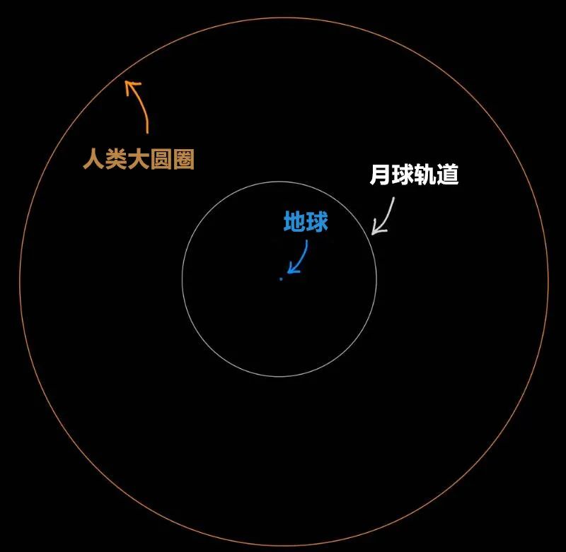 SU告诉你:把80亿人类压缩成一个肉球有多大?