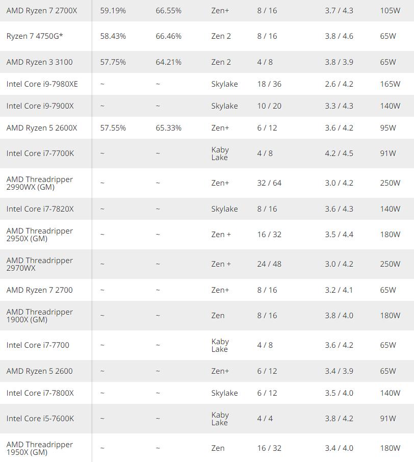 cpu性能排名最新,cpu性能排行最新