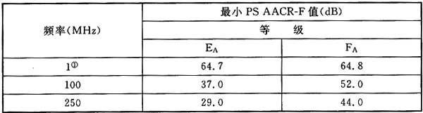 综合布线验收规范gb50312-2016,gb50311综合布线工程规范