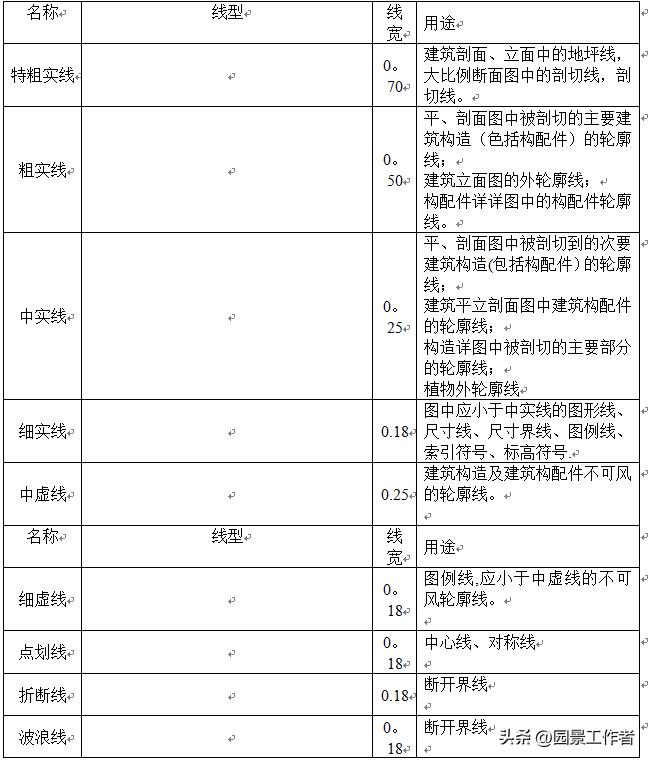景观施工图线形规范,景观施工图绘图规范