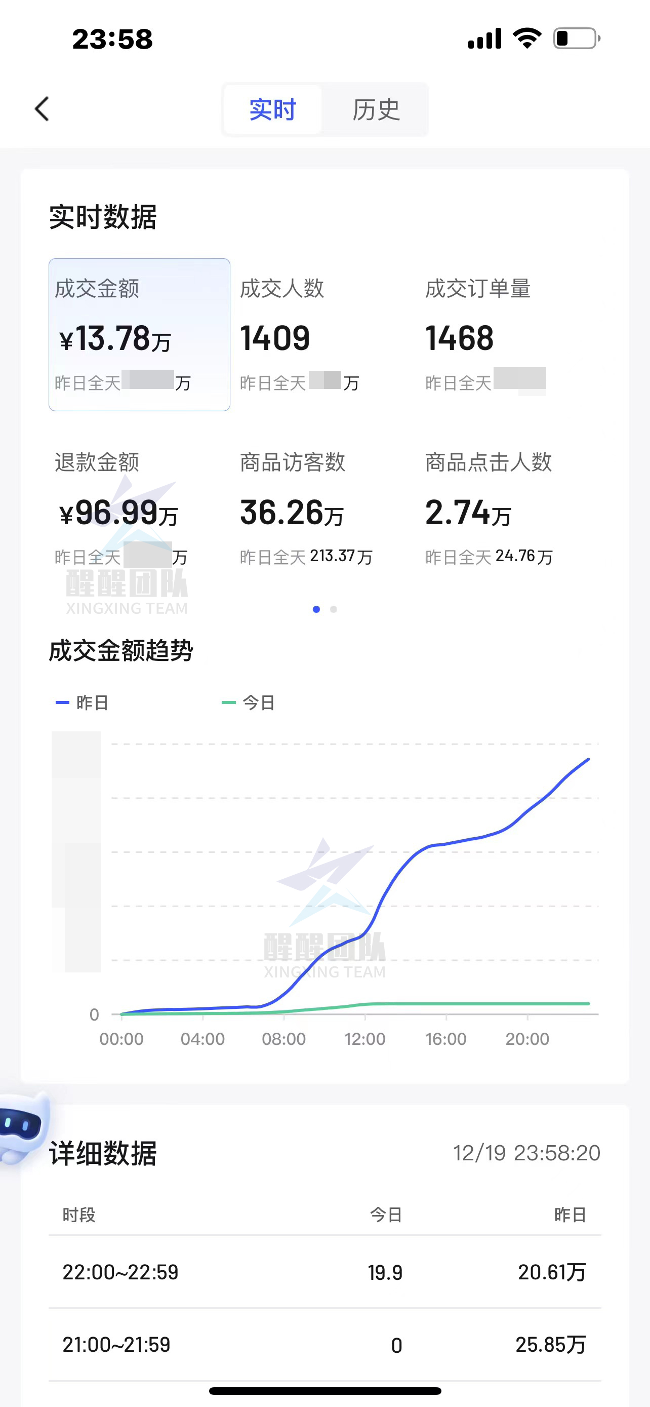 抖音小店推广引流方案,新手抖音店铺如何推广引流