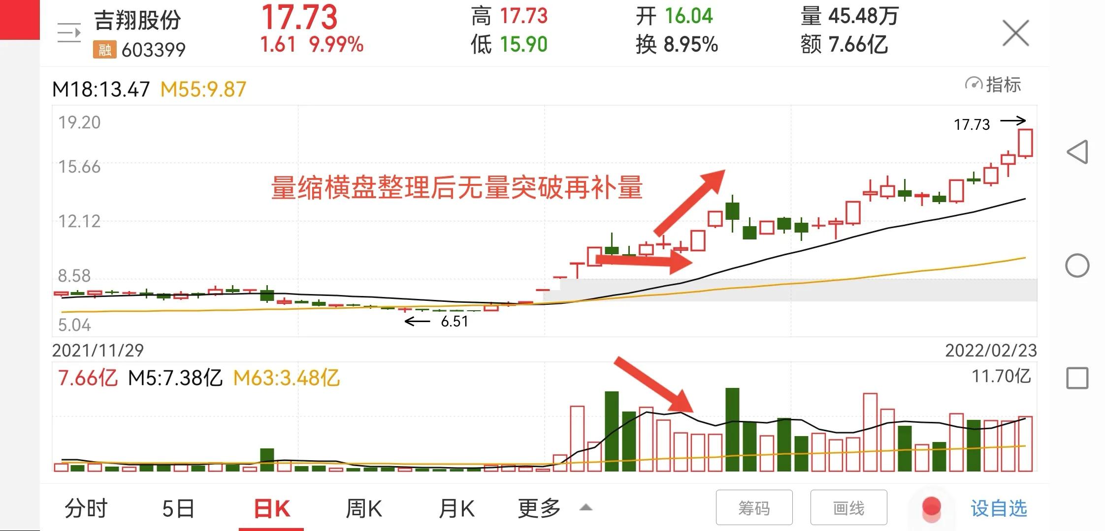股票最简单教学,股票t0操作技巧和方法