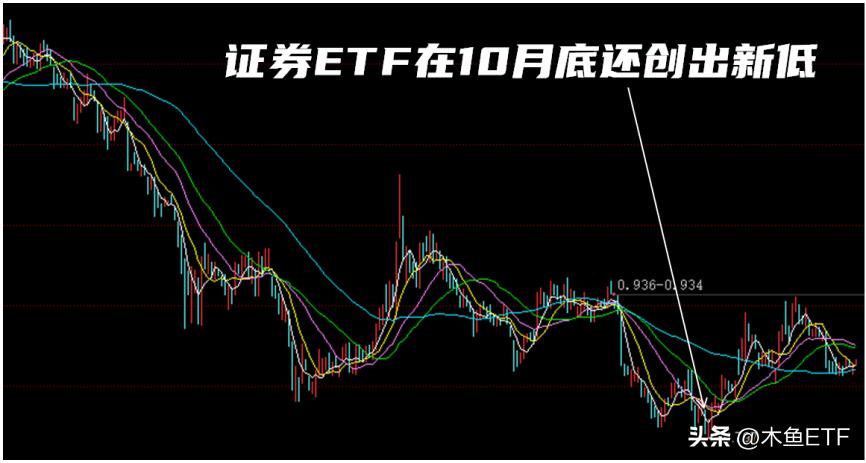 etf实战操作技巧2023,近八成增强策略etf获超额收益