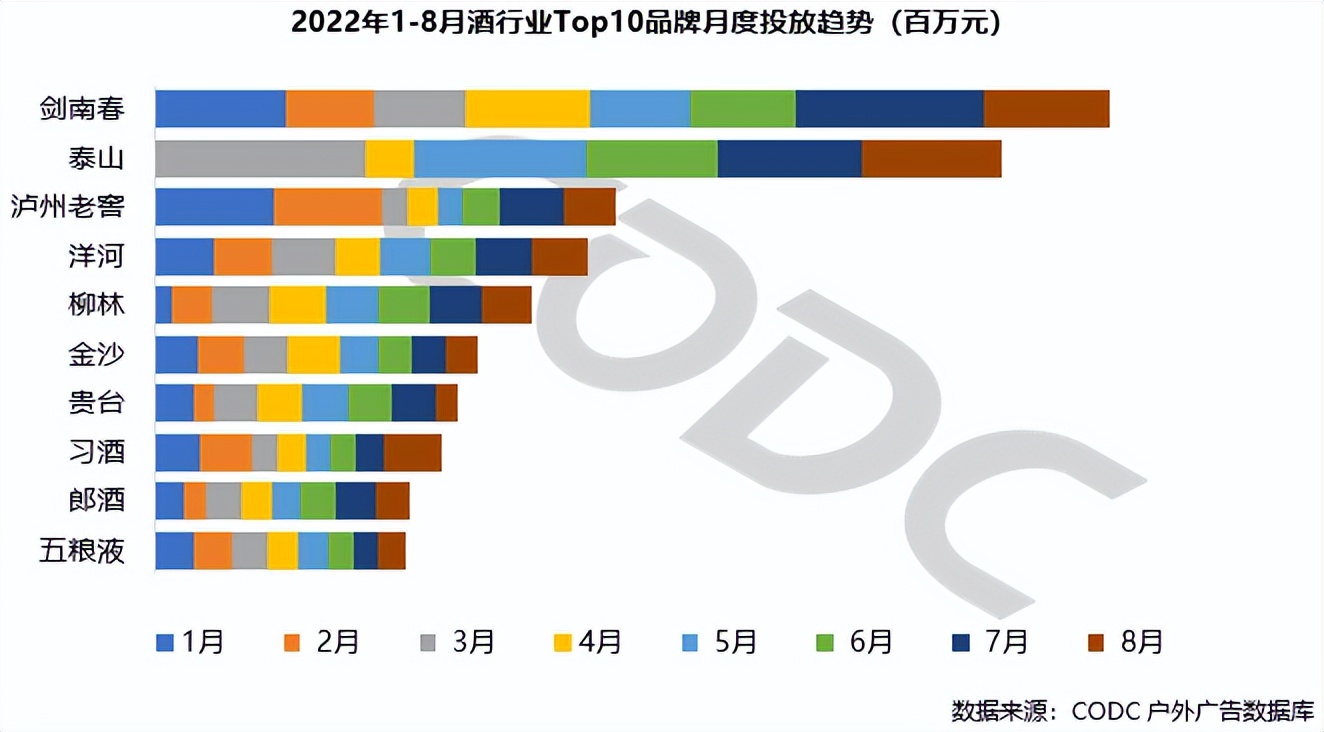 今年酒企广告,酒户外招商广告