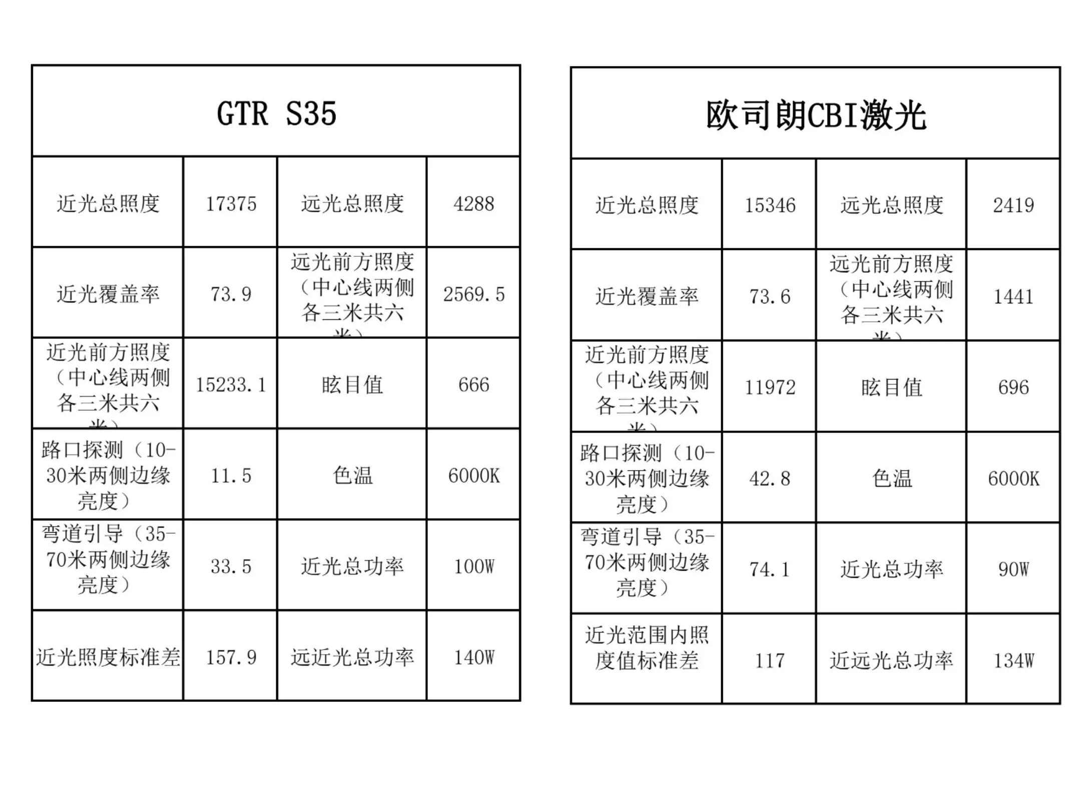 透镜性能测评图,激光和led的透镜哪个好