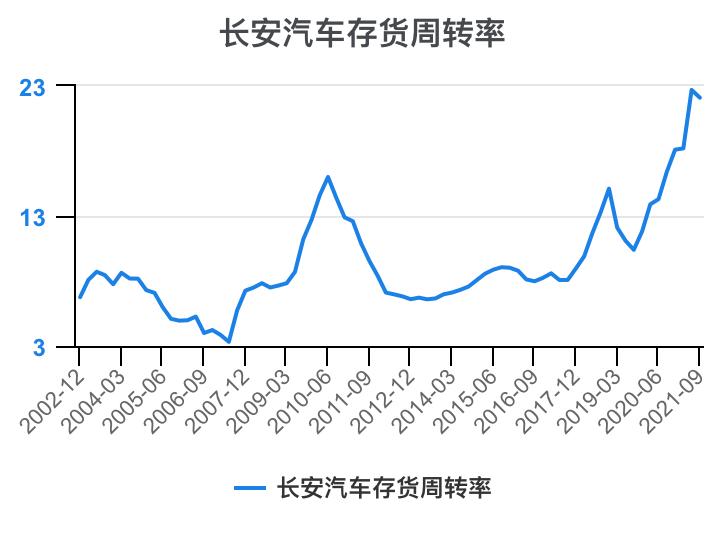 一分钟看懂长安汽车全面解析,长安汽车财务分析详细报告