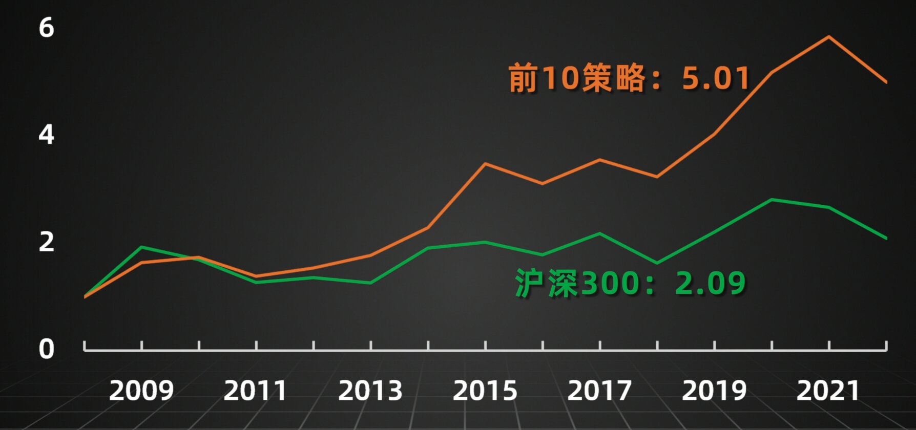 量化验证：基金经理自购最多的基金，跟买能赚钱吗？|邢不行