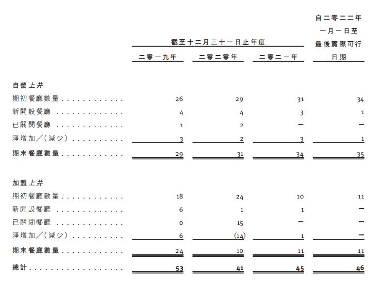 市占率仅0.8%！47家店的上井冲刺IPO，日本菜怎么讲好中国故事？