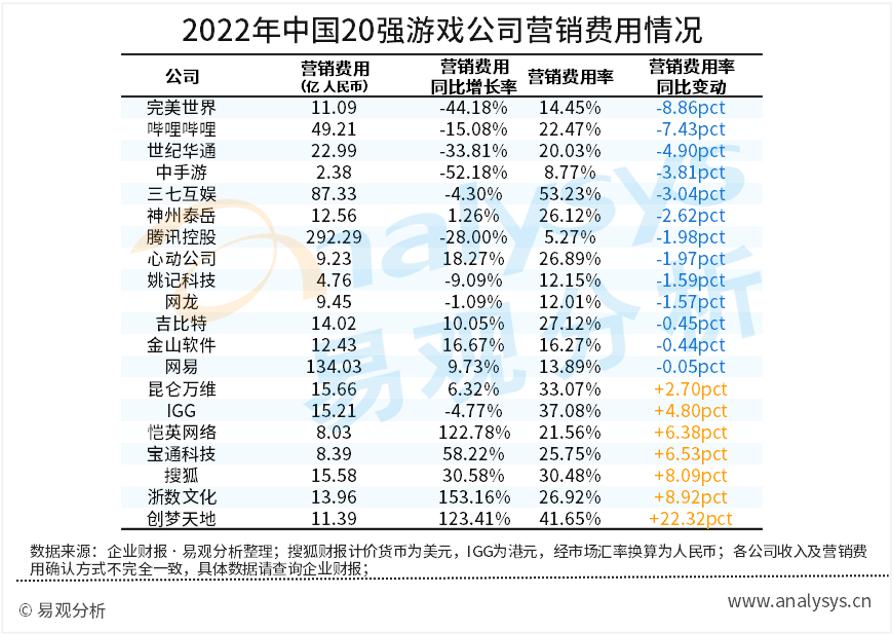 中国游戏类上市公司前十名,游戏行业上市公司财报分析