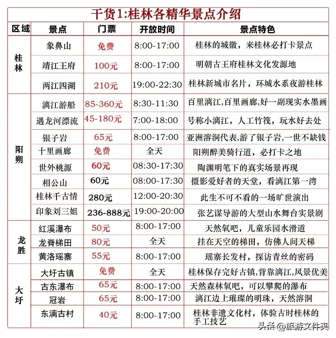 第8次来桂林了，总结了1000字的旅游住宿攻略和避坑指南