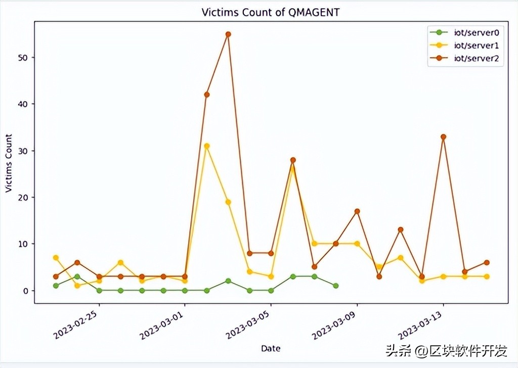 揭开地球的秘密,揭开地球面纱之谜