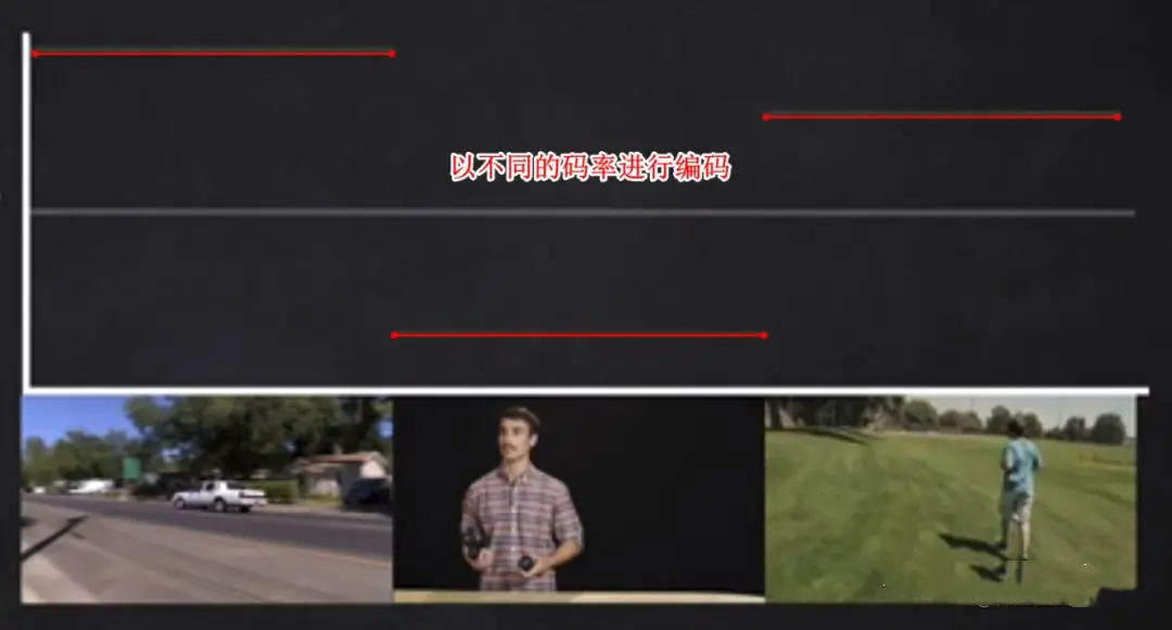 视频编码与视频封装