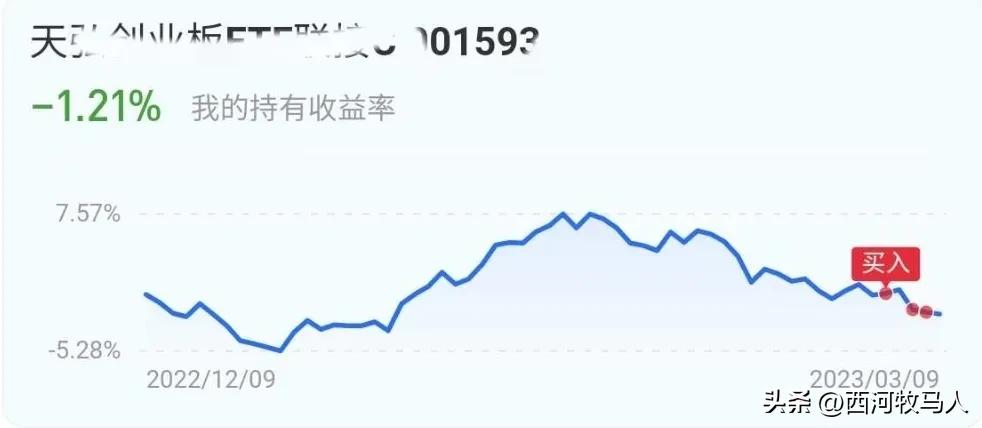 宽基基金买哪个,宽基基金和行业基金哪个收益高