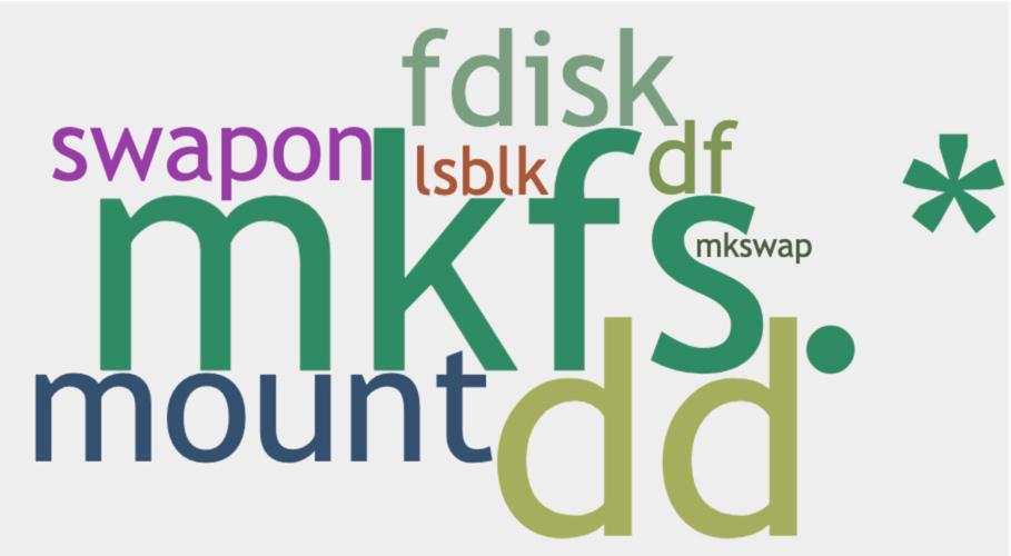 linux鐭ヨ瘑骞茶揣,鐪嬪畬杩欑瘒浣犱竴瀹氳兘鎺屾彙linux