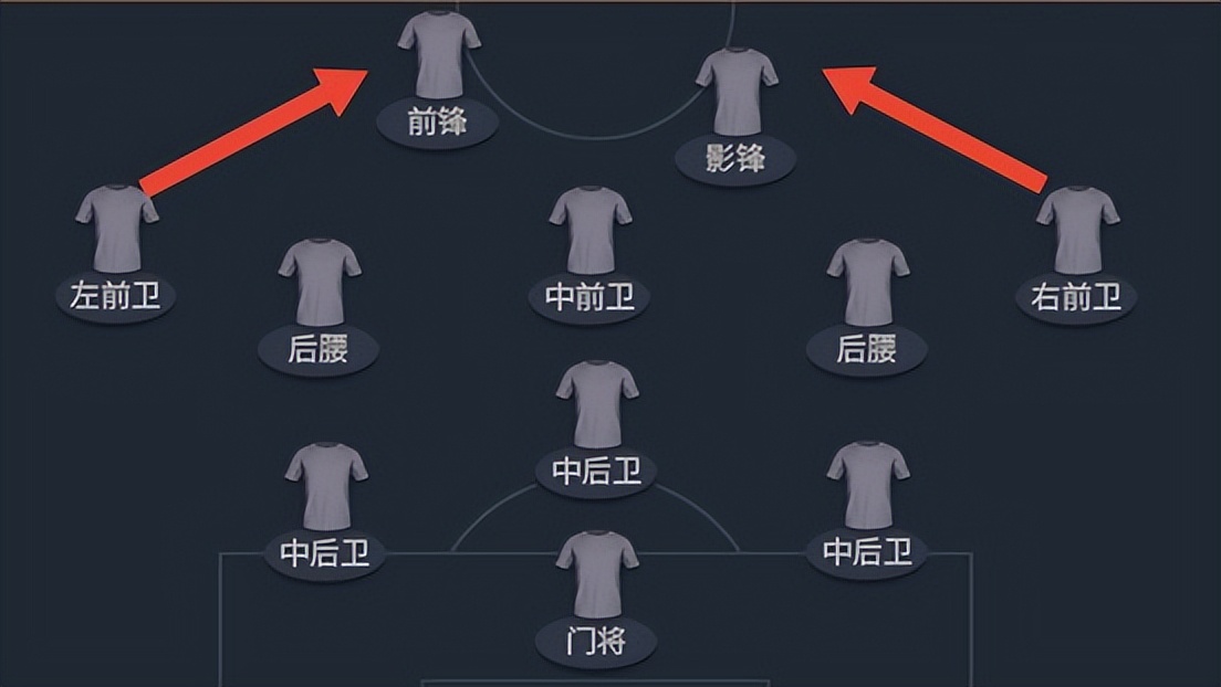 FIFA足球世界|志在三冠！曼城队套强力推荐！