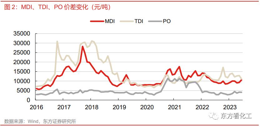科思创巴斯夫降价,科思创收购帝斯曼消息
