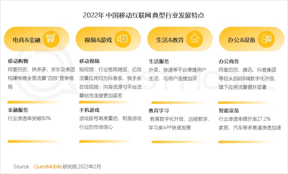 2022年互联网行业前景,移动互联网时代的十大行业