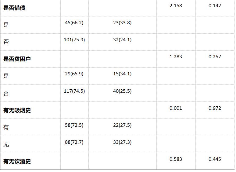 不耐利福平肺结核,耐利福平肺结核治愈率