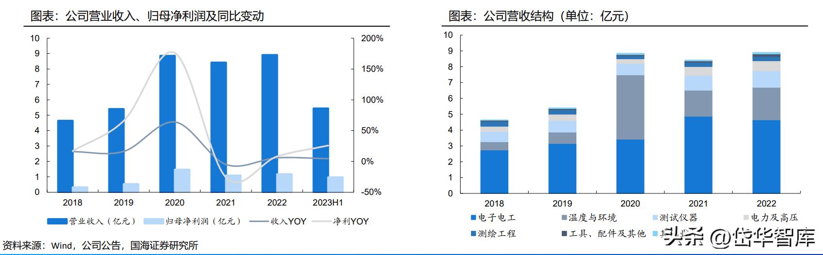优利德的仪器怎么样,优利德最新仪器
