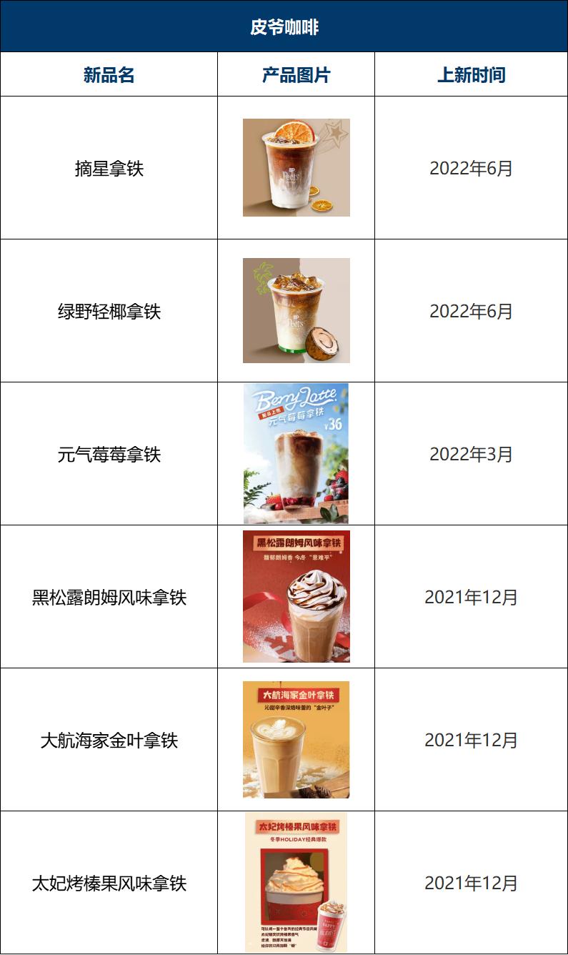 瑞幸咖啡2023年上新多少款新品,2022瑞幸咖啡与星巴克对比