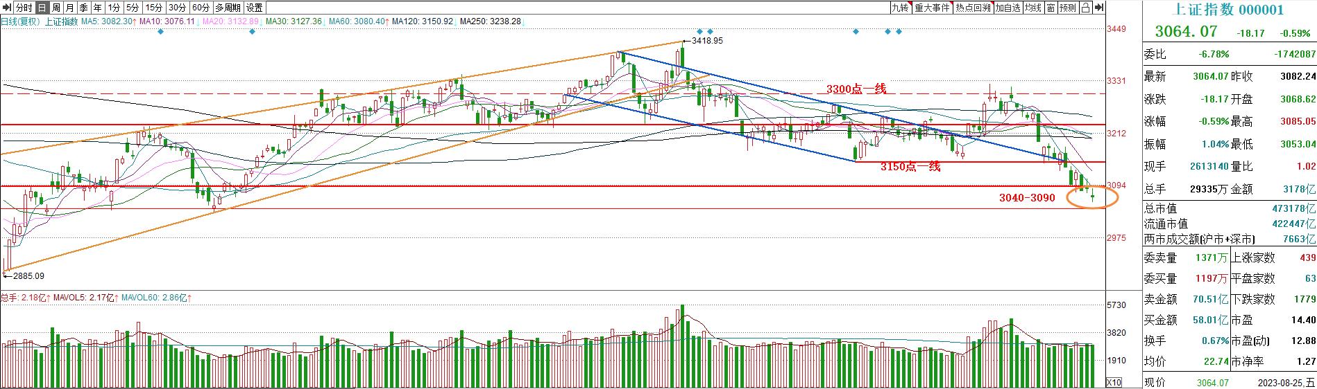 红股股票今日复盘,2023年11月28日股市内参