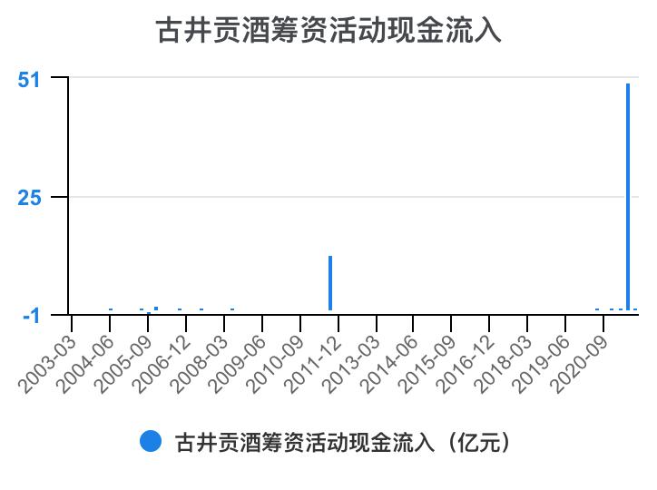 古井贡酒财务,古井酒厂财务