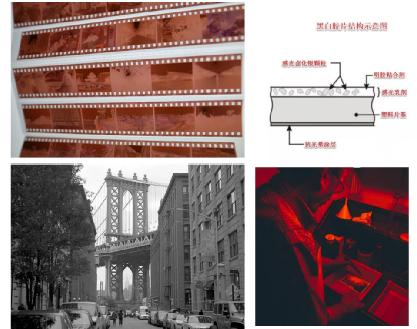 ccd图像传感器被替代原因,ccd图像传感器国内外研究现状