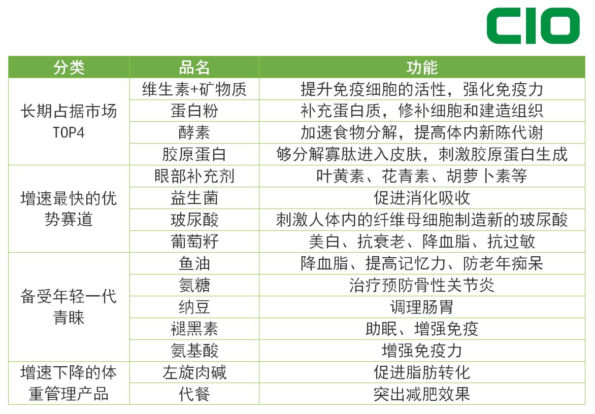 明星推荐益生菌酵素饮品,保健食品氨糖软骨素