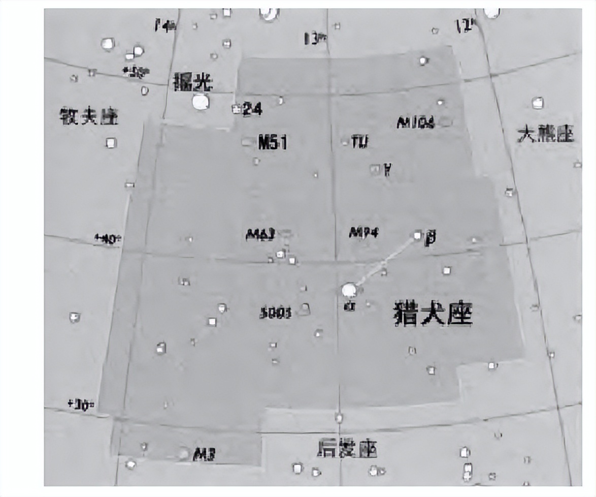 十二星座中的猎犬座,88星座属于哪个星系