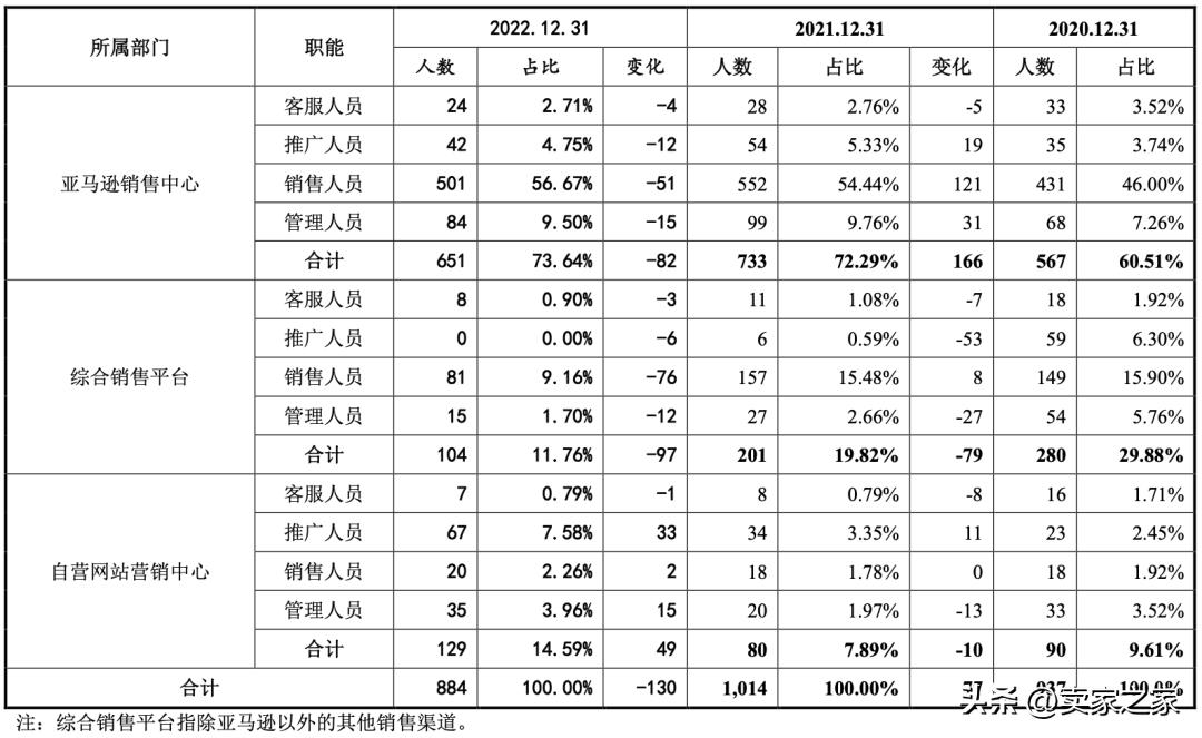 深圳亚马逊卖家被封2亿,亚马逊大卖一年销售额