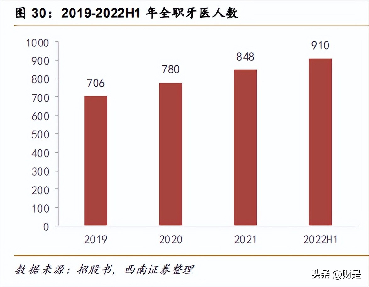 瑞尔口腔集团 (瑞尔口腔发展)