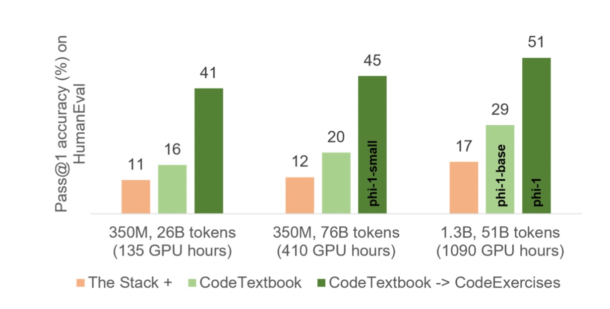 【精进】以少胜多,TextbooksAreAllYouNeed