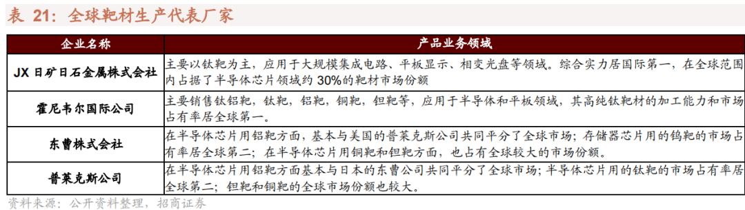 2022年急需国产替代的新材料,国产替代新材料之王