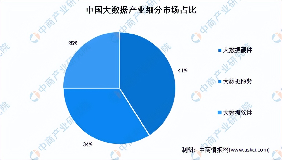 新趋势赛道,新赛道新机遇新发展