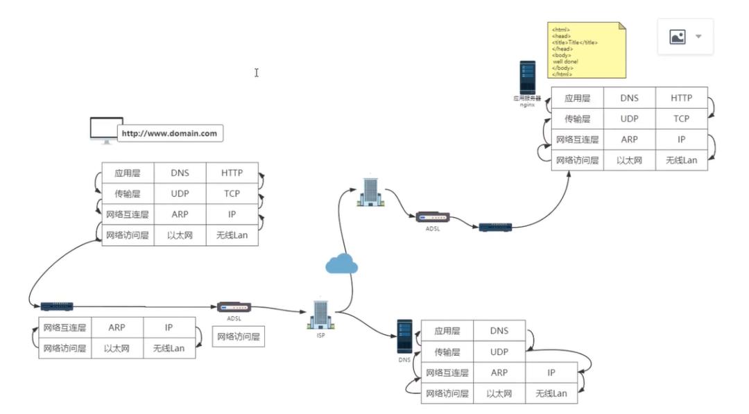 计算机与网络知识,计算机网络知识书籍