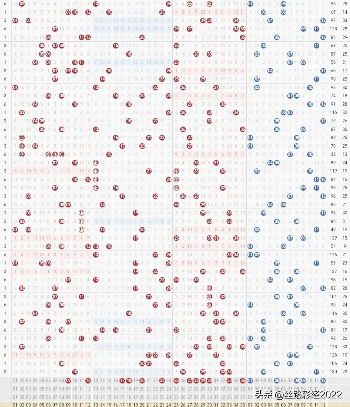 大乐透23071期云南哪里人中奖,大乐透23147期名家推选最热一注