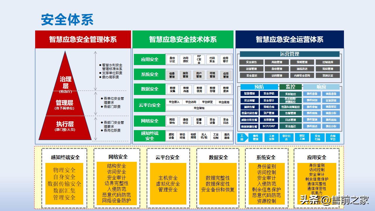 智慧应急管理平台方案,智慧应急管理系统解决方案