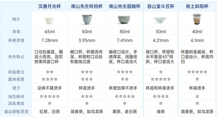 品茗杯经典款,品茗杯测评