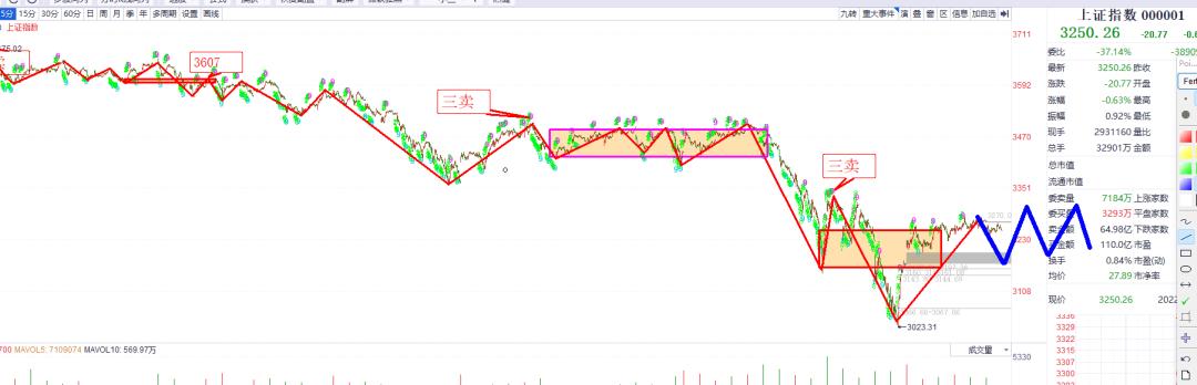 a股市场走势图解,a股市净率走势图