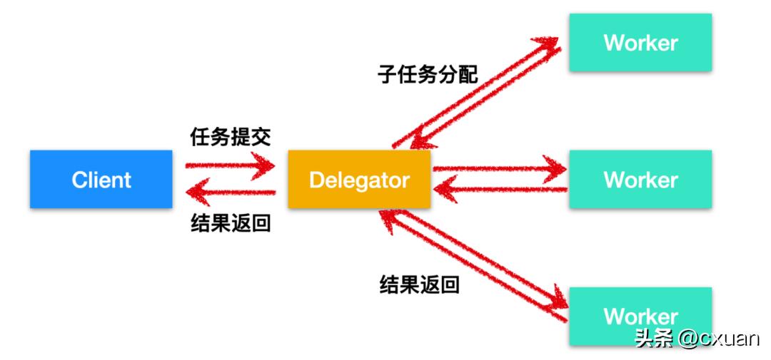 一个人并发编程讲解,并发编程实例图