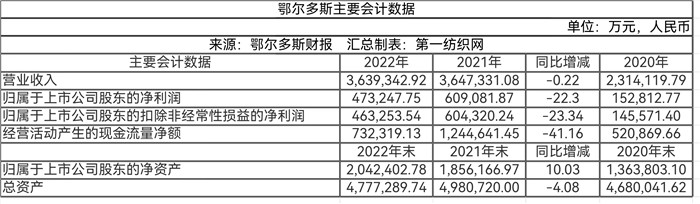 羊绒服装第一品牌,高端羊绒服饰店品牌