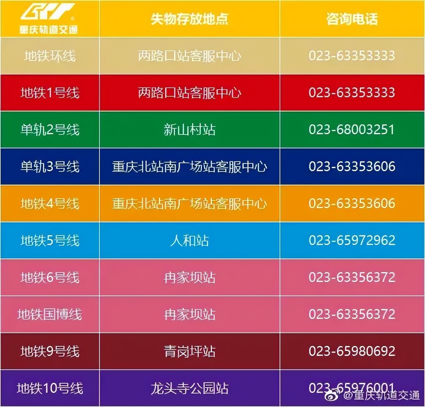 重庆轨道交通时刻表最新,重庆轨道交通九号线时刻表