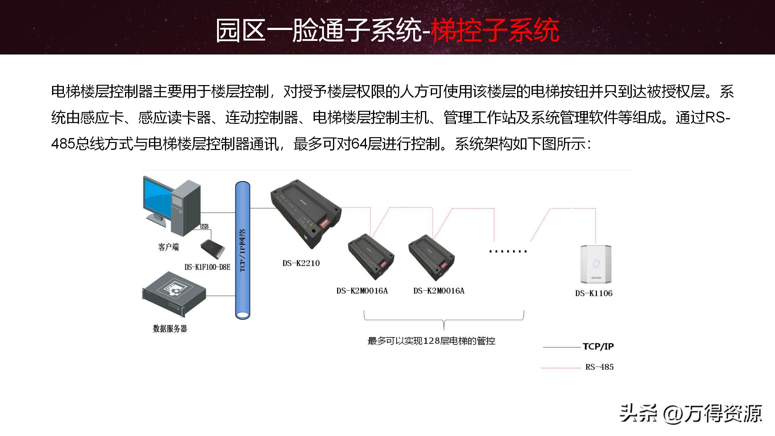 智慧园区解决方案招商,2020智慧园区方案ppt