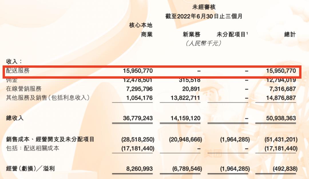 美团，做一条鲶鱼
