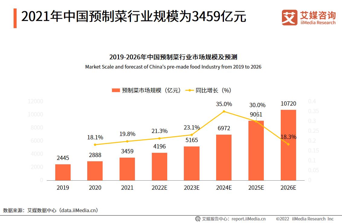 广东预制菜产业对乡村振兴牵引研究——以罗非鱼价格变化监测为例