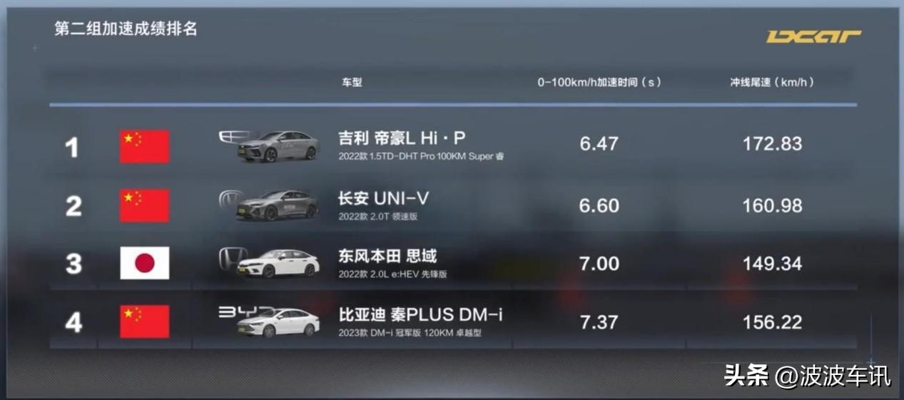 艾瑞泽5plus和吉利帝豪,吉利帝豪ev300