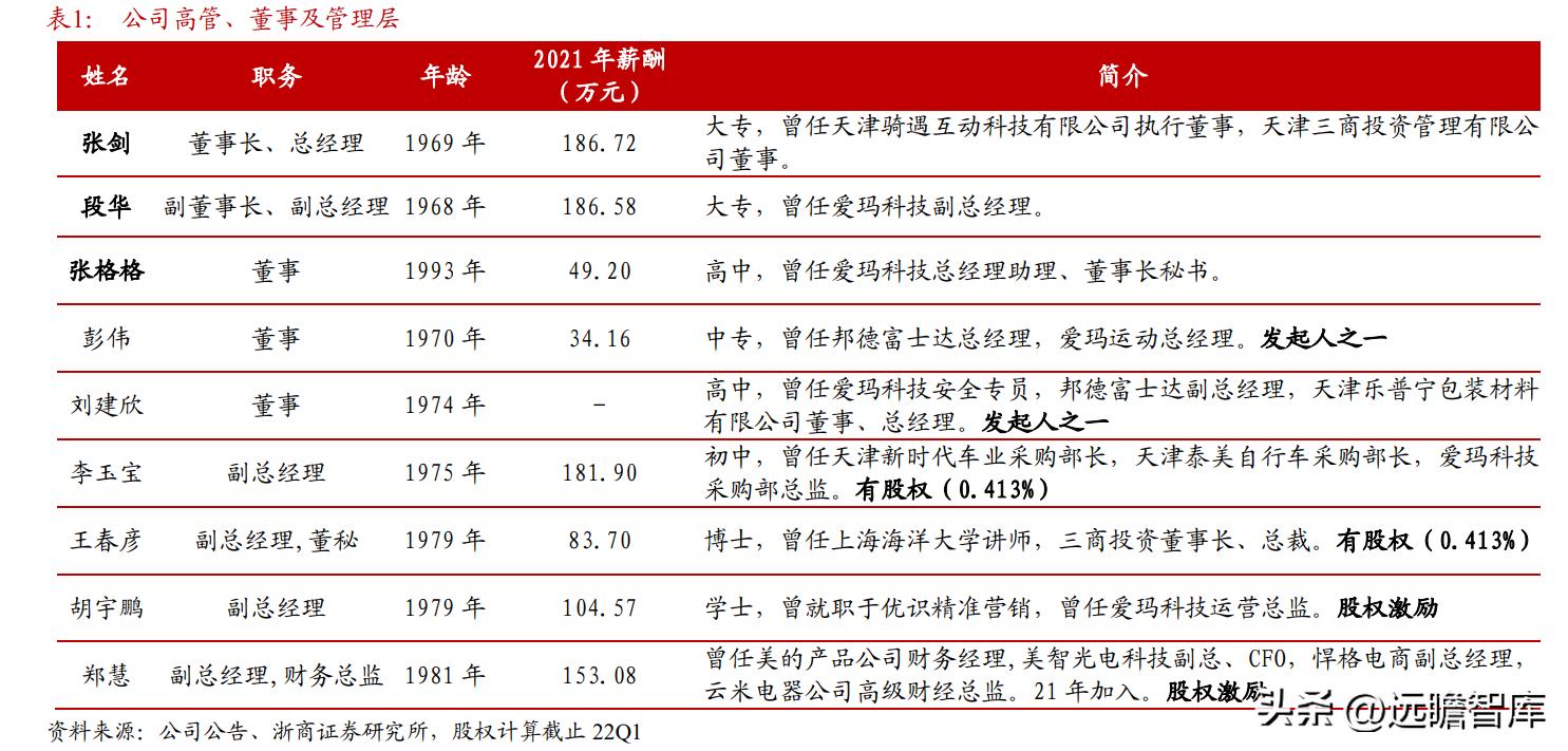 新国标爱玛电动自行车价格,爱玛电动自行车销量之王