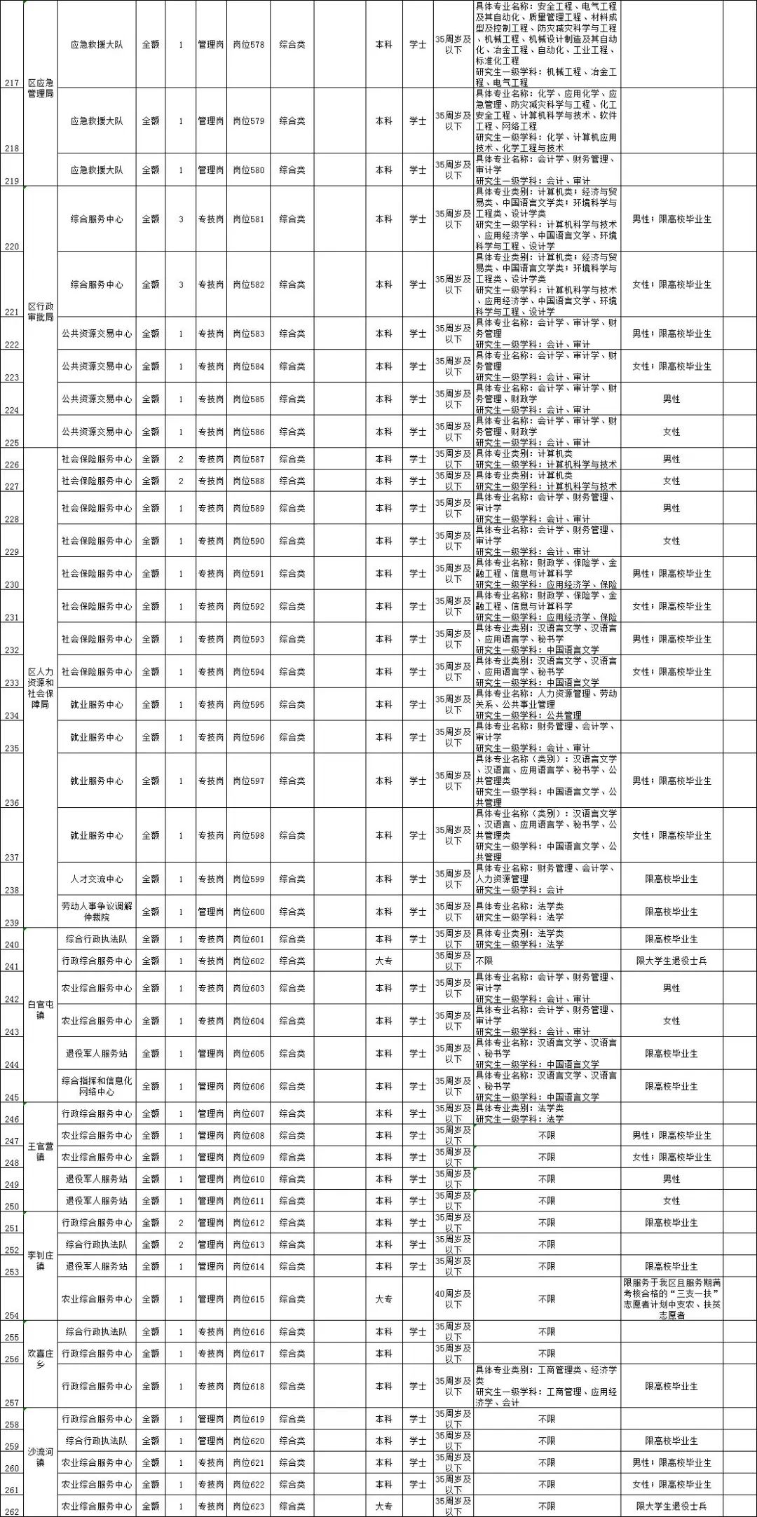 唐山事业编招聘信息最新招聘岗位,唐山事业编招聘最新消息